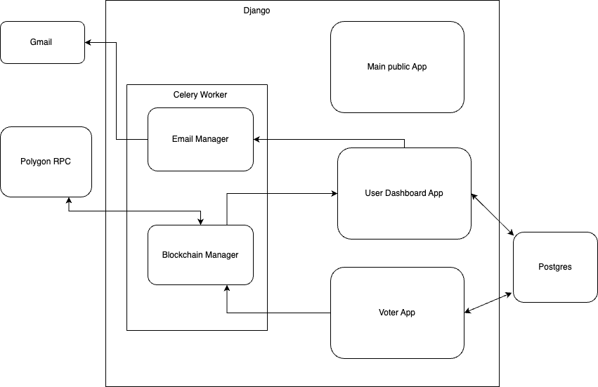 System architecture diagram