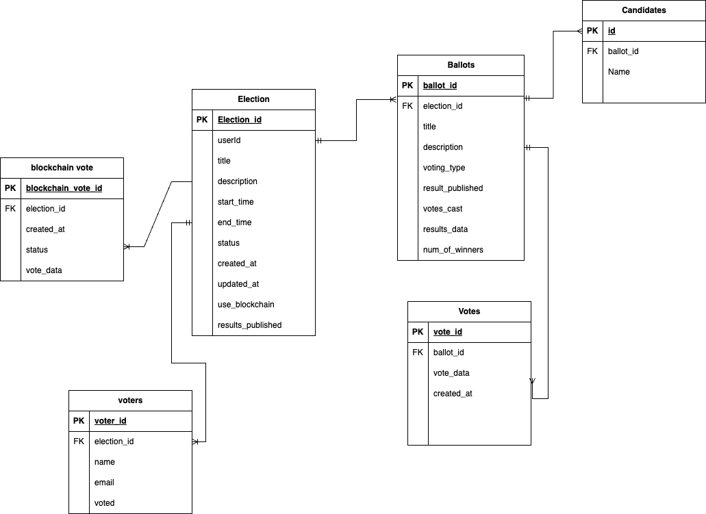 Database schema diagram